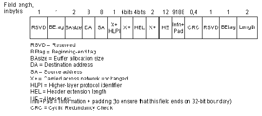 и концевике уровня 3. Затем